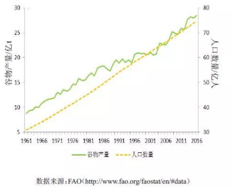如松：春季的骚动，粮票的大幕-图片5