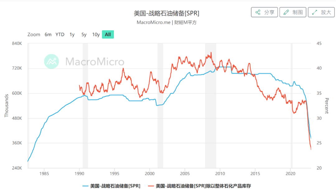 如松：坐稳了，美国正掀起惊涛骇浪！-图片3