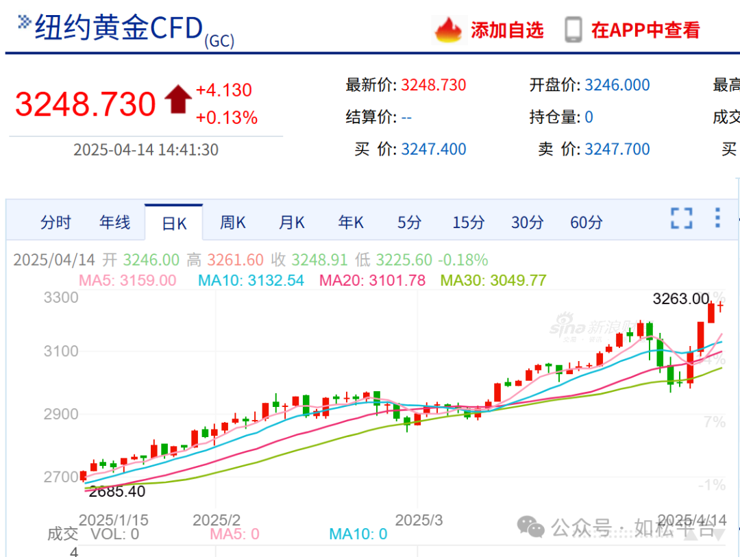 如松：囚徒困境，牢笼落下-图片3