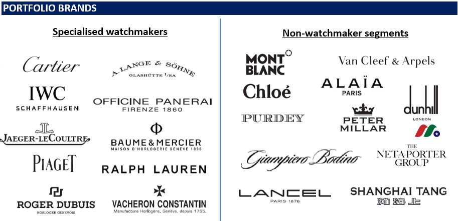 全球第二大奢侈品公司：瑞士历峰集团 Compagnie Financiere Richemont(CFRUY)-图片2