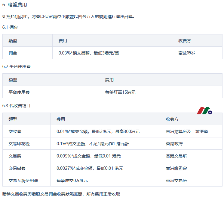 （2024年2月更新）富途证券最新开户优惠：中国送谷歌+阿里+200港币+美国送16股-图片10