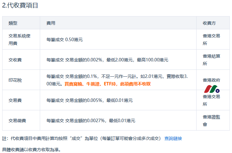 （2024年2月更新）富途证券最新开户优惠：中国送谷歌+阿里+200港币+美国送16股-图片8