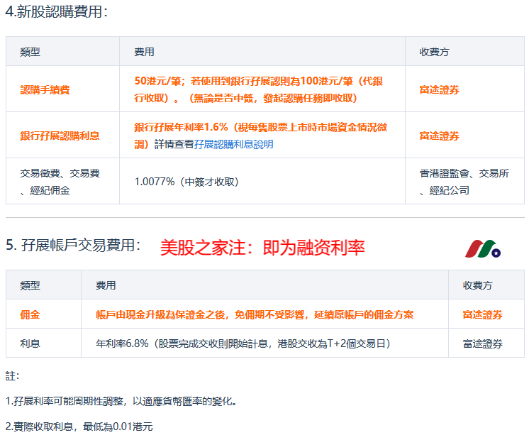 （2024年2月更新）富途证券最新开户优惠：中国送谷歌+阿里+200港币+美国送16股-图片9