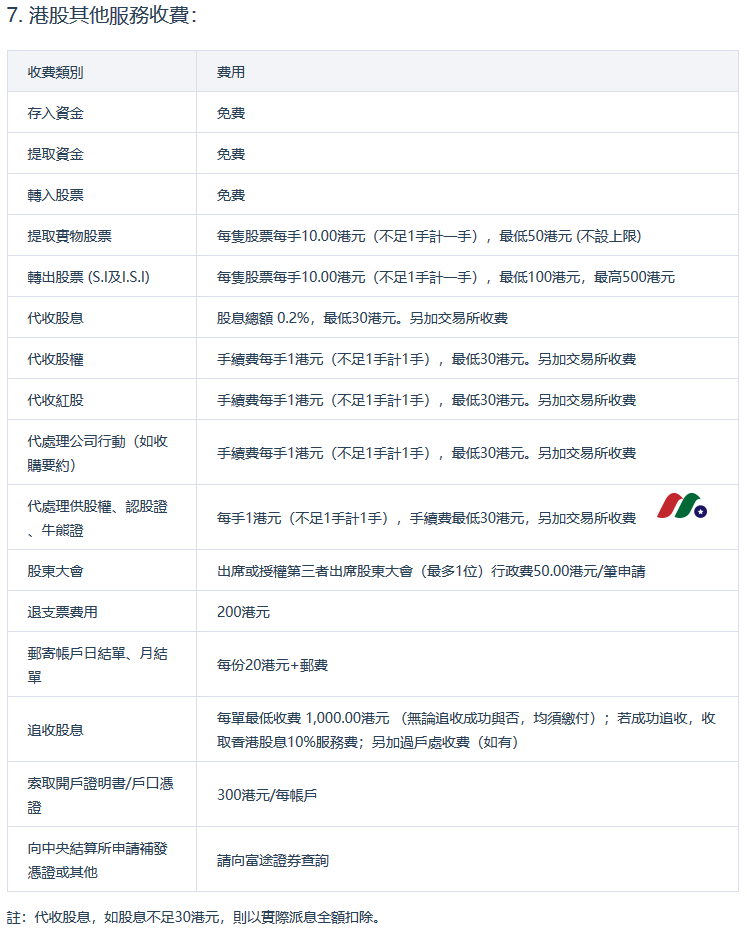 （2024年2月更新）富途证券最新开户优惠：中国送谷歌+阿里+200港币+美国送16股-图片11