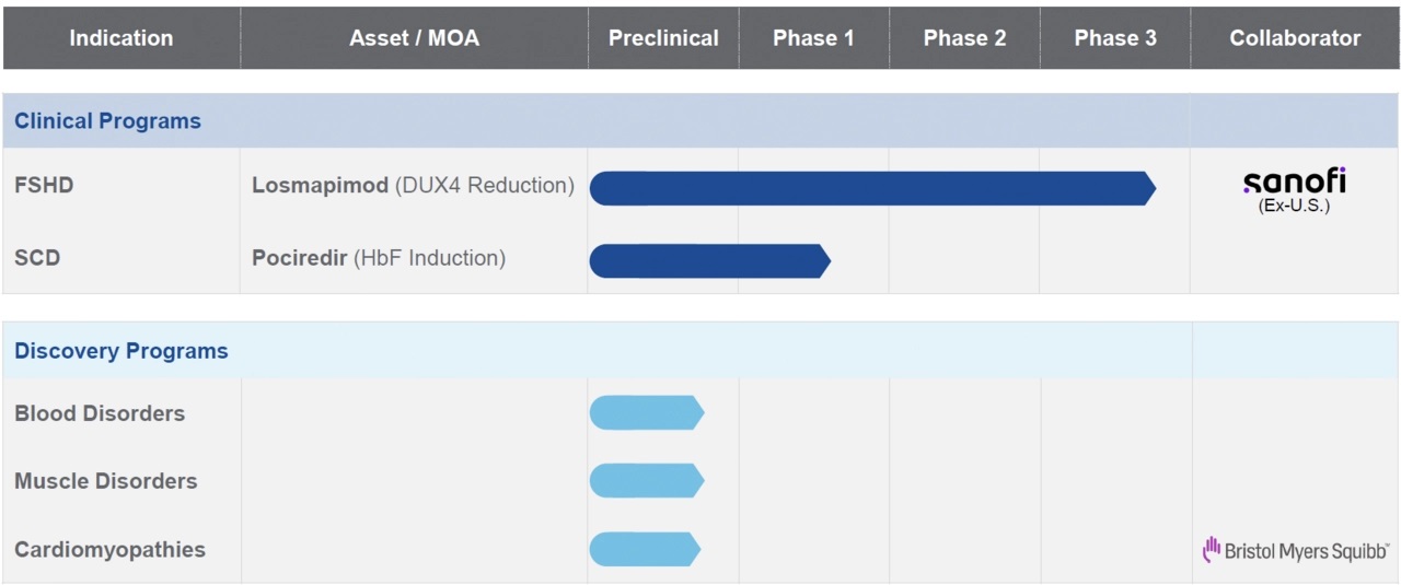 临床阶段生物制药公司:Fulcrum Therapeutics, Inc.(FULC)-图片2