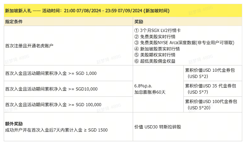 【2025最新】TradeUP老虎证券美国新加坡及澳大利亚最新开户优惠-图片5