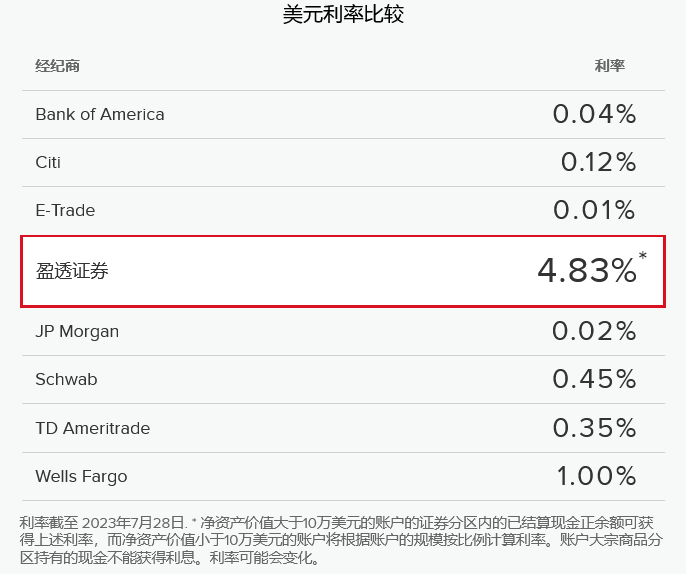 盈透证券客户现金余额可获得4.83%利息-图片2