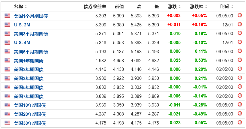 现金管理指南：定存(CD), 短债(T-bills)和货币市场基金(MMF)三种高息存款方式该怎么选？-图片2